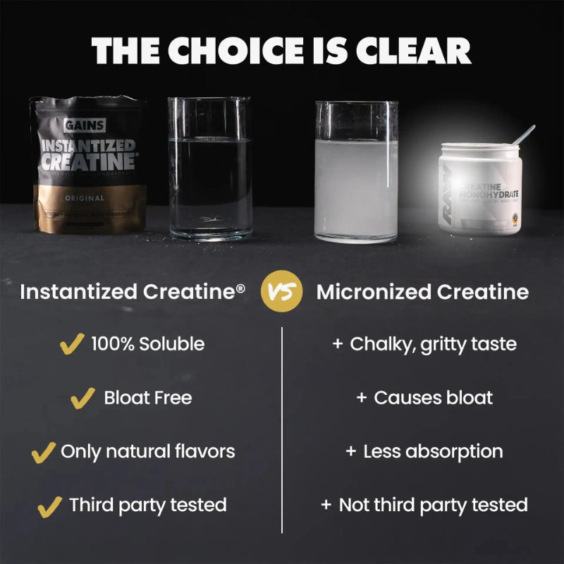 Instantized Creatine