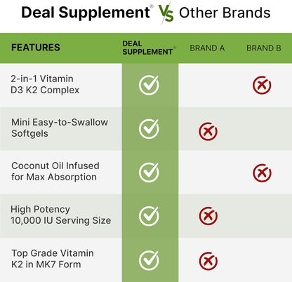 DEAL SUPPLEMENT Vitamin D3 10,000 IU + K2 MK7 200mcg Softgels, 250 Count | 2-in-1 Complex with Virgin Coconut Oil | Supports Heart, Bone, Teeth & Immune Health* | Easy to Swallow