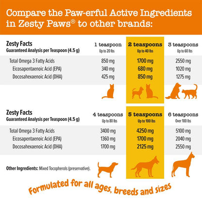 Zesty Paws Wild Alaskan Salmon Oil with EPA & DHA, Omega-3 Fish Oil for Dogs & Cats, Healthy Skin & Coat