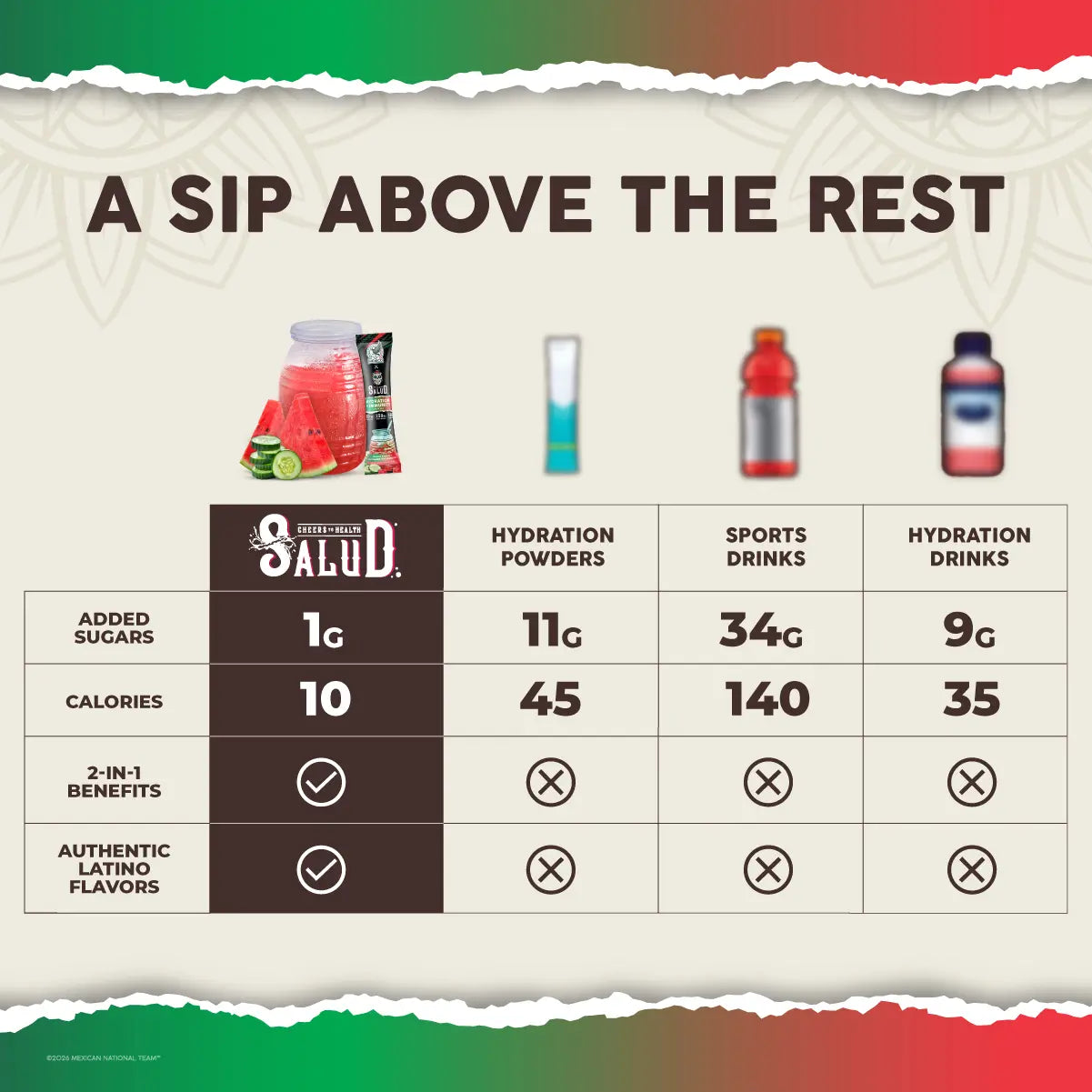 México x Salud 2-in-1 [Hydration + Immunity - Pepino Sandía | Cucumber Watermelon] Electrolytes Powder, Agua Fresca Drink Mix, Elderberry, Dairy & Soy Free, Non-GMO, Gluten Free, Vegan, Low Calorie, 1g Sugar (15 Servings)