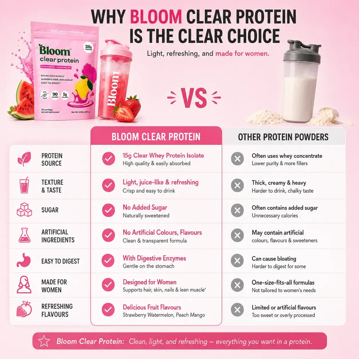 Bloom Nutrition Clear Protein - Clear Whey + Collagen Protein Blend | 20g Protein, 90 Calories, 0g Sugar, Light & Refreshing Fruity Drink | Protein for Women